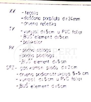 Glavna slika -Bulevar Nemanjića,  Lokal na prodaju, 7m2, 9.000€