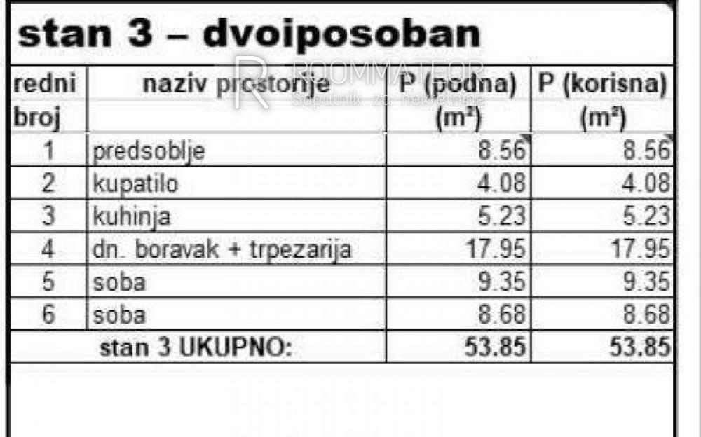Slika 9 - Dvoiposoban stan na prodaju, 53m2, 123.600€