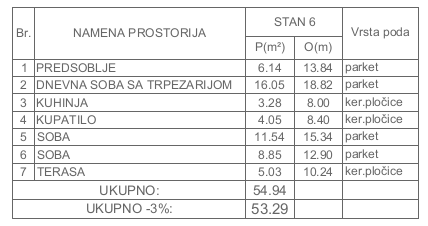 Slika 2 - Dvoiposoban stan na prodaju, 53.29m2, 93.250€