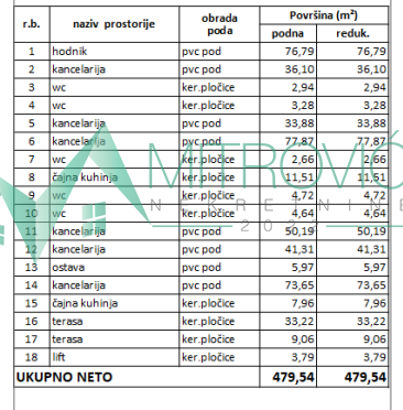 Slika 11 -  Lokal za izdavanje, 2388m2, 29.850€
