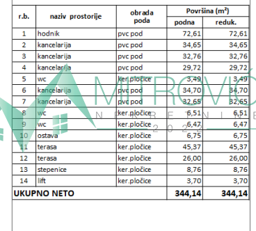 Slika 11 -  Lokal za izdavanje, 382m2, 4.775€