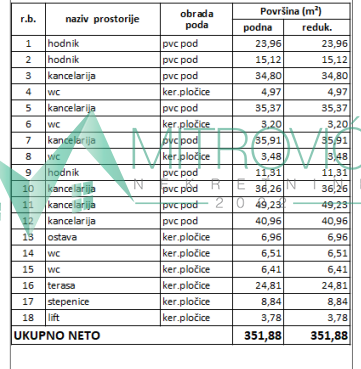 Slika 11 -  Lokal za izdavanje, 1780m2, 22.250€