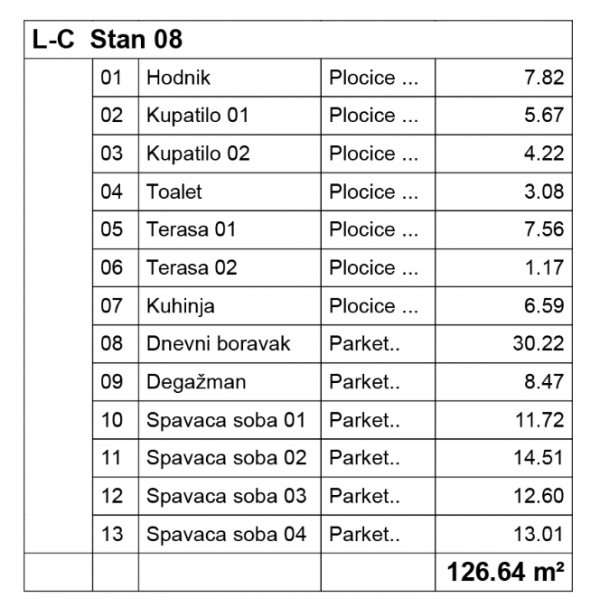 Slika 1 - Četvorosoban stan na prodaju, 126.64m2