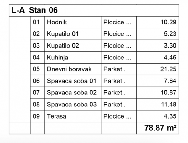 Slika 2 - Četvorosoban stan na prodaju, 78.87m2