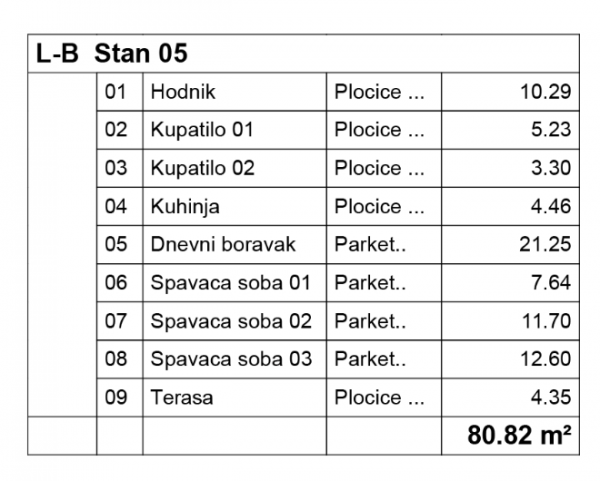 Slika 1 - Četvorosoban stan na prodaju, 80.82m2