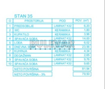 Slika 8 - Mokranjčeva, Troiposoban stan na prodaju, 81m2, 144.220€