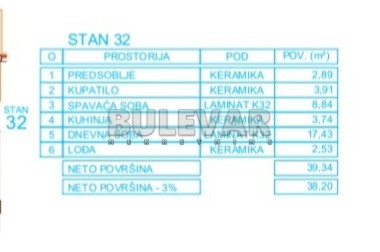 Slika 8 - Mokranjčeva, Jednoiposoban stan na prodaju, 39m2, 64.910€