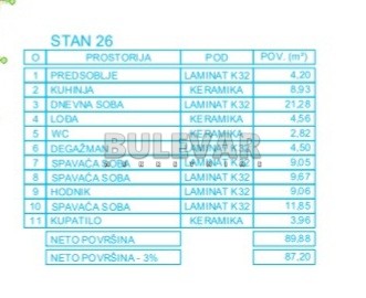 Slika 8 - Mokranjčeva, Troiposoban stan na prodaju, 89m2, 158.190€