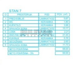 Slika 8 - Mokranjčeva, Dvoiposoban stan na prodaju, 68m2, 112.200€