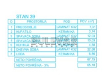 Slika 8 - Mokranjčeva, Dvoiposoban stan na prodaju, 67m2, 110.800€