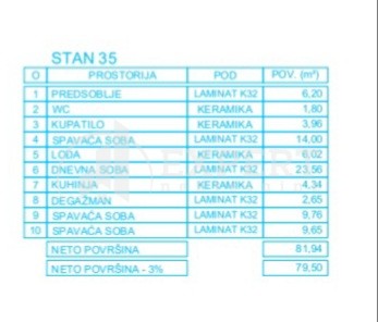 Slika 8 - Mokranjčeva, Troiposoban stan na prodaju, 81m2, 144.220€