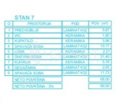 Slika 8 - Mokranjčeva, Dvoiposoban stan na prodaju, 68m2, 119.680€