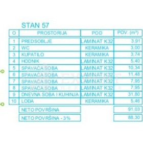 Slika 8 - Mokranjčeva, Četvorosoban stan na prodaju, 91m2, 160.220€