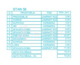 Slika 8 - Mokranjčeva, Troiposoban stan na prodaju, 75m2, 132.900€