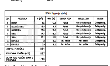 Slika 5 - Rajićeva, Četvorosoban stan na prodaju, 179m2, 332.800€