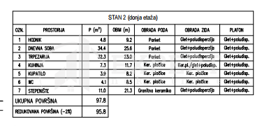 Slika 4 - Rajićeva, Četvorosoban stan na prodaju, 179m2, 332.800€
