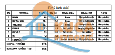Slika 4 - Rajićeva, Četvorosoban stan na prodaju, 179m2, 332.800€