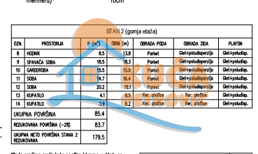 Slika 5 - Rajićeva, Četvorosoban stan na prodaju, 179m2, 332.800€