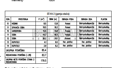Slika 5 - Rajićeva, Četvorosoban stan na prodaju, 179m2, 332.800€