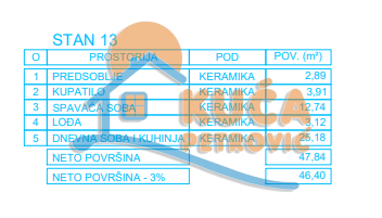Slika 5 - Zetska, Jednoiposoban stan na prodaju, 46m2, 77.050€