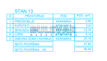 Slika 5 - Zetska, Jednoiposoban stan na prodaju, 46m2, 77.050€