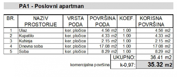 Slika 2 - Jednoiposoban stan na prodaju, 35.32m2