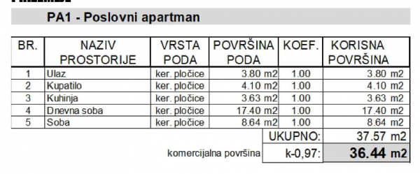 Slika 2 - Jednoiposoban stan na prodaju, 36.44m2