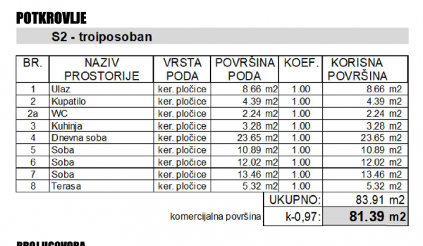 Slika 2 - Troiposoban stan na prodaju, 81.39m2