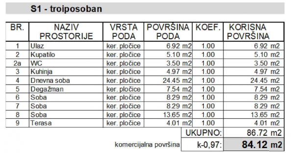Slika 2 - Troiposoban stan na prodaju, 84.12m2