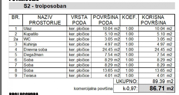 Slika 2 - Troiposoban stan na prodaju, 86.71m2