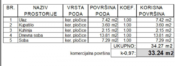 Slika 2 - Klisa, Jednoiposoban stan na prodaju, 33.24m2