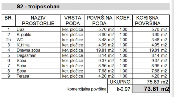 Slika 2 - Klisa, Troiposoban stan na prodaju, 73.61m2