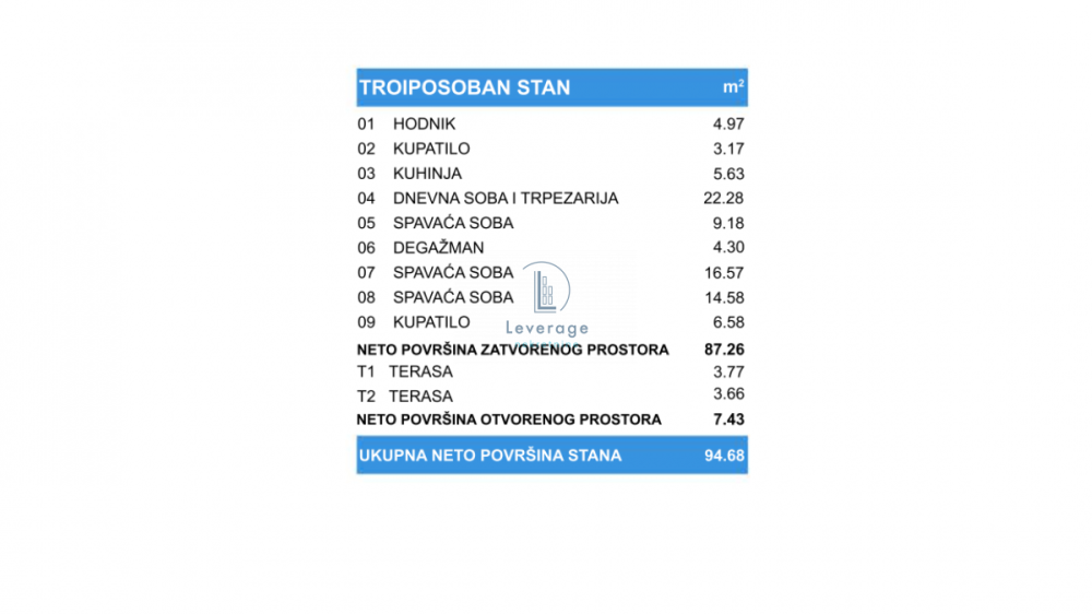 Slika 2 - Troiposoban stan na prodaju, 94m2, 246.168€