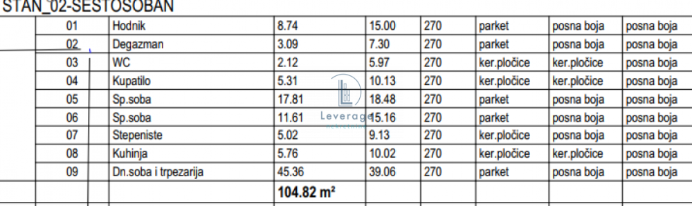 Slika 5 -  Stan na prodaju, 179m2, 629.265€