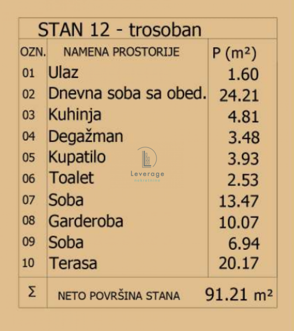 Slika 4 - Četvorosoban stan na prodaju, 91m2, 237.146€