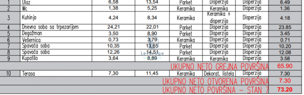 Slika 1 - Dvoiposoban stan na prodaju, 73m2, 255.500€