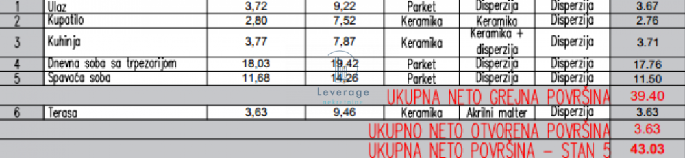 Slika 1 - Jednoiposoban stan na prodaju, 43m2, 159.100€