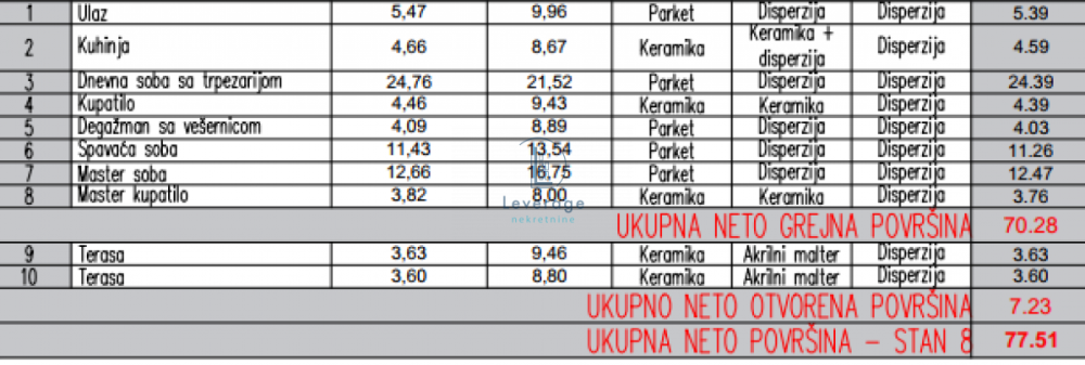 Slika 1 - Trosoban stan na prodaju, 78m2, 273.000€