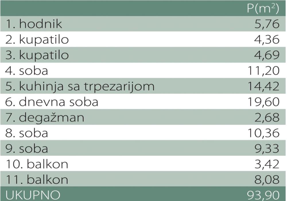 Slika 7 - Kumodraska, Četvorosoban stan na prodaju, 94m2, 277.300€