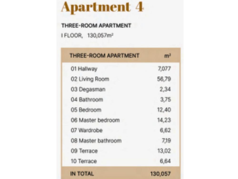 Slika 5 - Heroja Milana Tepica, Trosoban stan na prodaju, 131m2, 587.565€