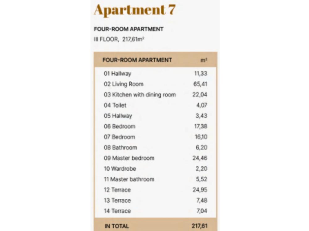 Slika 5 - Heroja Milana Tepica, Četvorosoban stan na prodaju, 218m2, 1.133.600€