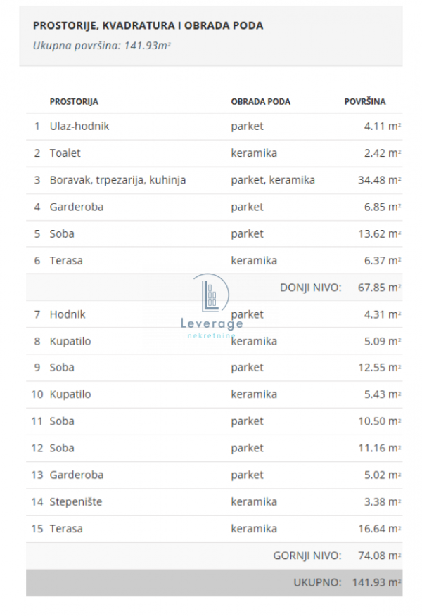 Slika 5 - Četvoroiposoban stan na prodaju, 142m2, 383.400€