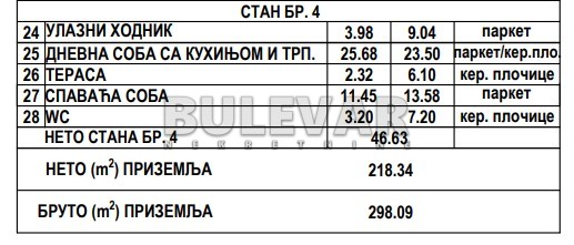 Slika 4 - Nikole Rašića Koleta, Jednoiposoban stan na prodaju, 46m2, 74.608€