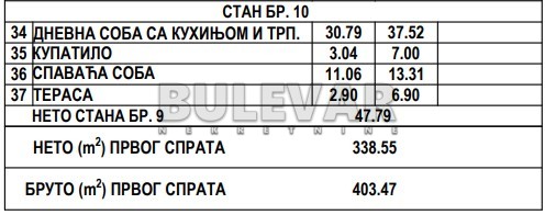 Slika 4 - Nikole Rašića Koleta, Jednoiposoban stan na prodaju, 47m2, 76.464€
