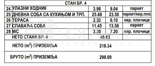Slika 4 - Nikole Rašića Koleta, Jednoiposoban stan na prodaju, 46m2, 74.608€
