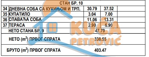 Slika 4 - Nikole Rašića Koleta, Jednoiposoban stan na prodaju, 47m2, 76.464€