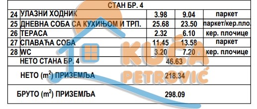 Slika 4 - Nikole Rašića Koleta, Jednoiposoban stan na prodaju, 46m2, 74.608€