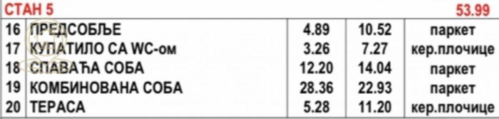 Slika 1 - Dvosoban stan na prodaju, 54m2, 92.100€