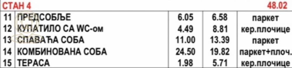 Slika 1 - Dvosoban stan na prodaju, 48m2, 83.000€
