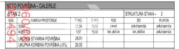 Slika 3 - Metohijska, Dvoiposoban stan na prodaju, 68m2, 250.774€